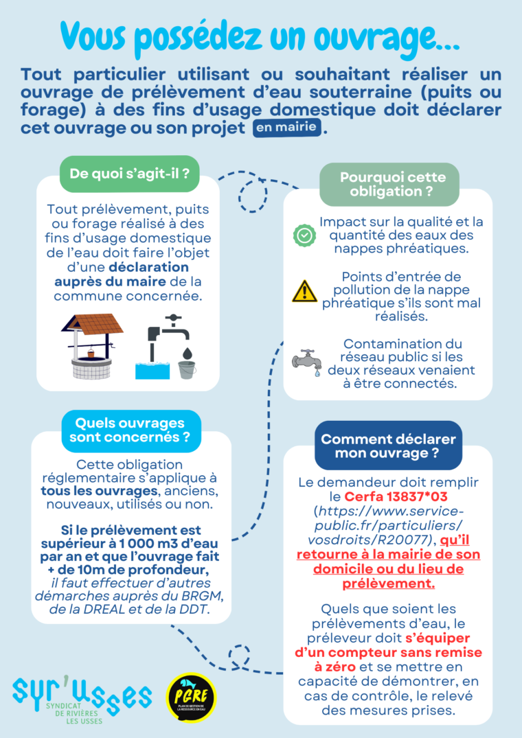 Affiche déclaration de prélèvements sur la ressource en eau (1)